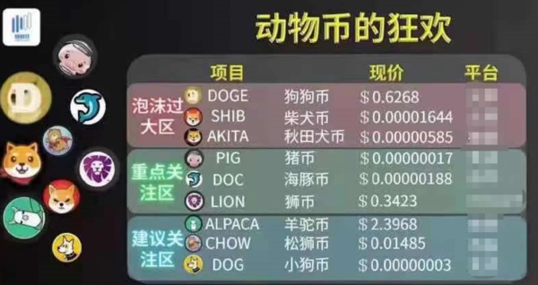老虎证券：比特币、SHIB（屎币）、狗狗币让年轻人疯狂-买上100块赚它10个亿！